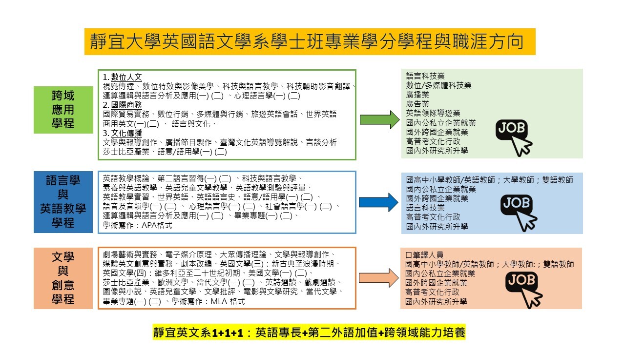 靜宜英文系