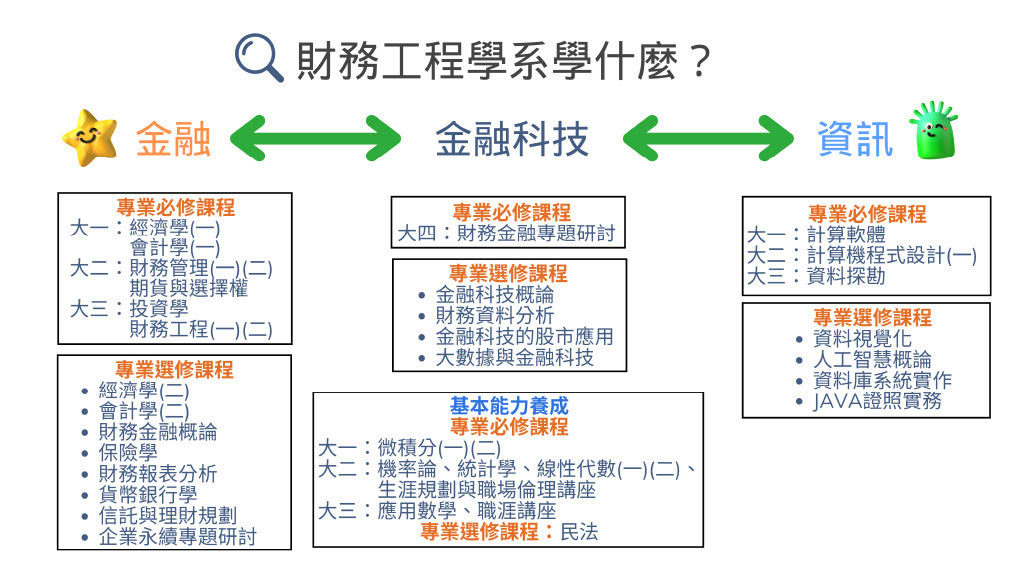 靜宜財工系