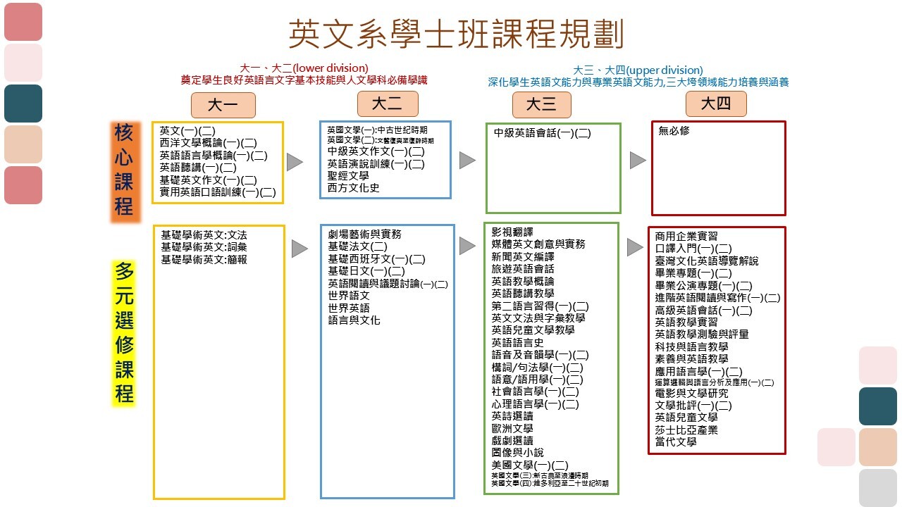 靜宜英文系